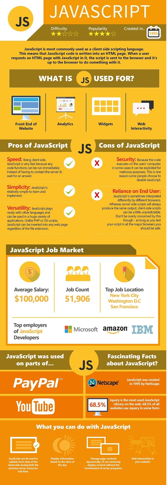 Belajar Coding : Bahasaa Pemrograman Mana Yang Harus Kita Pelajari ...