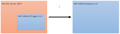 SAP HANA Tutorial and Material, SAP HANA Certification, SAP HANA Study Materials