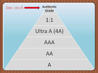 authentic grade replica quality chart