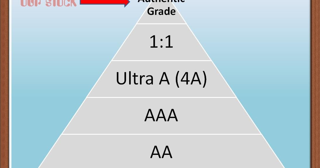 grade replica bag quality chart