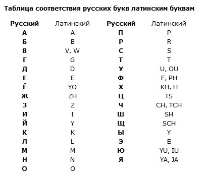 Латинский алфавит таблица с произношением. Латинские буквы авито. Латинские буквы авито. Латинские буквы авито. Заглавные и строчные буквы на клавиатуре.