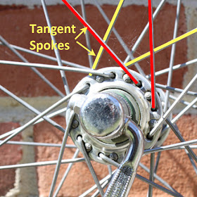 Bicycle hub and spokes in front of brick wall