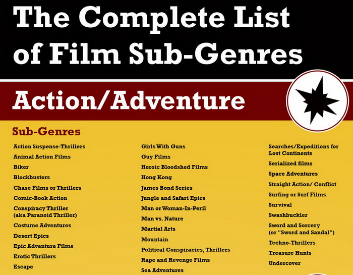 Types of movies. List of Genres of movies. Cinema Genre.