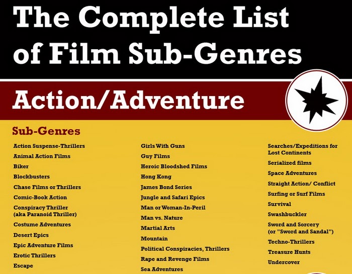 Great Pictures: The Complete List of Film Sub-Genres [Infographic]