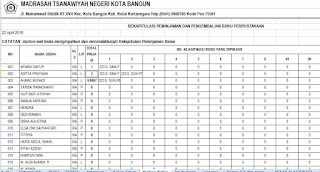 Data Siswa pengguna buku perpustakaan berdasarkan kelas Data Siswa pengguna buku perpustakaan berdasarkan kelas