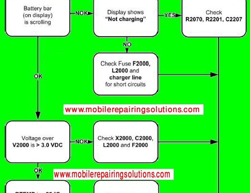 Nokia 3110c Charging Problem Circuit Diagram