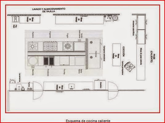 El Perol de la Abuela: TECNICAS DE COCINA (Organización)