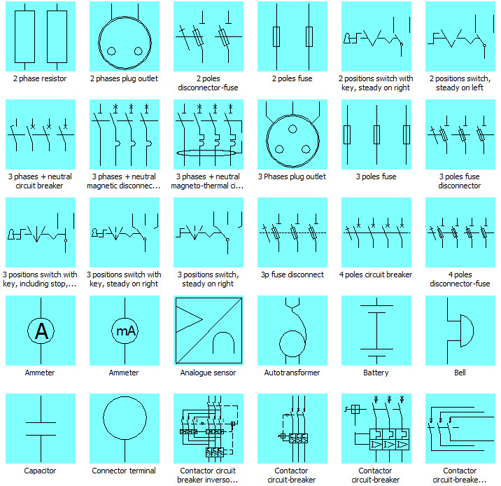Standard Electrical symbols IEC 617 | สอน SolidWorks Electrical โดย อ.เชษฐ์