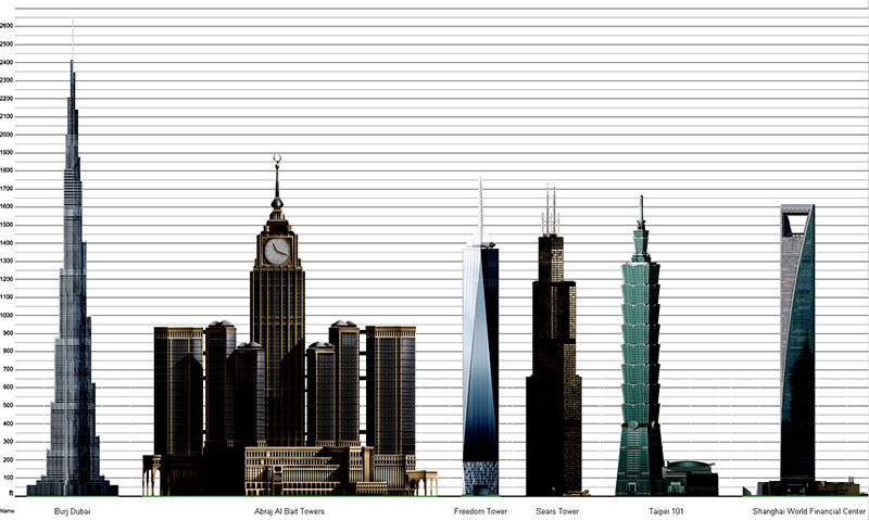 mecca-clock-tower-size