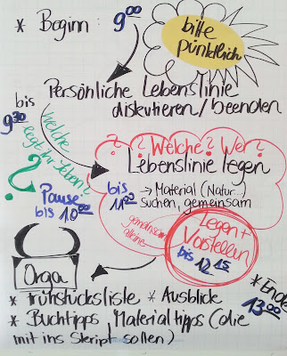 Job Coaching für Alleinerziehende Goldnetz www.larilara.de