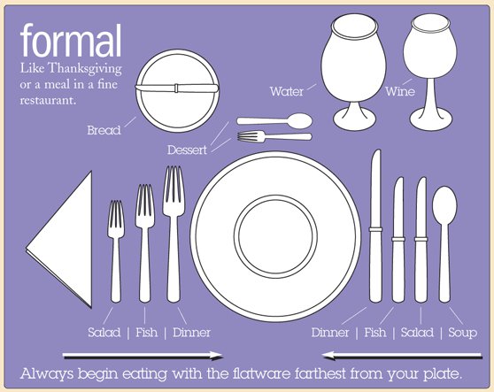 Decorations Etiquette Interesting Tips Ect Proper Way To Set Table Proper Way To Set Table