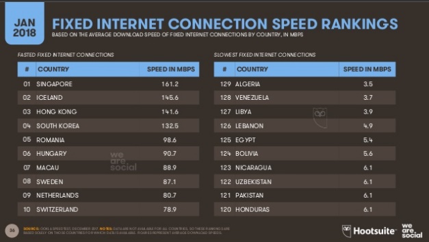 internet-velocidad-2018