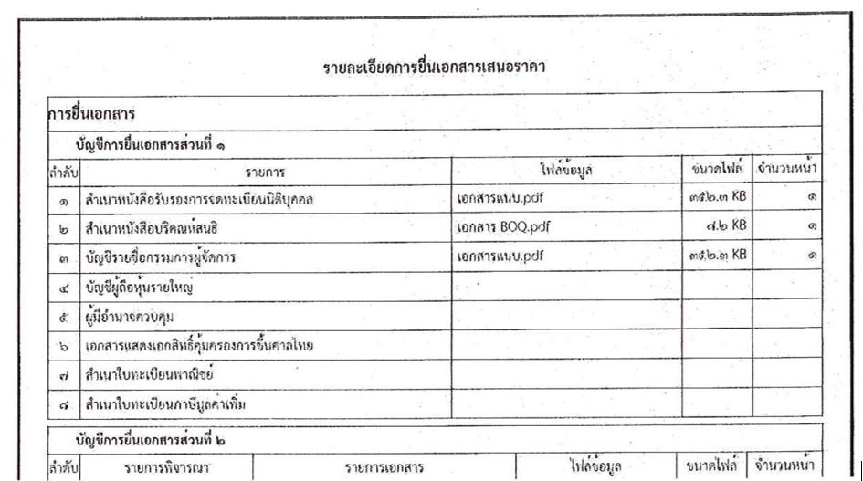 สาระควรรู้เกี่ยวกับ