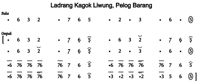 Notasi Ladrang Kagok Liwung Pelog Barang