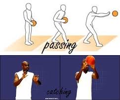 10 Teknik Dasar Dalam Permainan Bola Basket Beserta Penjelasan Terlengkap Mengenai Permainan Bola Basket