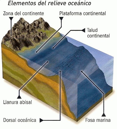 TRAS LAS HUELLAS DE HERÓDOTO. . . : LAS FORMAS DEL RELIEVE TERRESTRE.