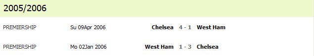 chelsea vs west ham chelsea vs west ham 2005/2006