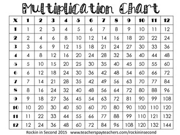 Delicate image throughout multiplication chart free printable Influential image inside multiplication chart free printable