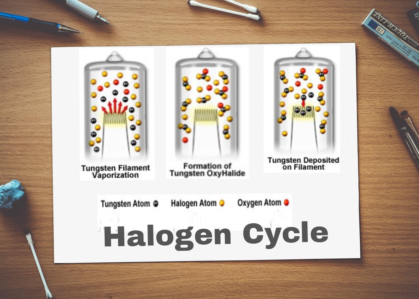 Halogen Lamps, How Halogen Lamps work