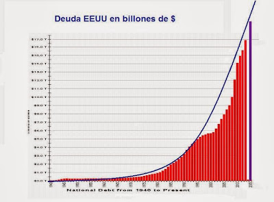 Deuda Estados Unidos Deuda Estados Unidos