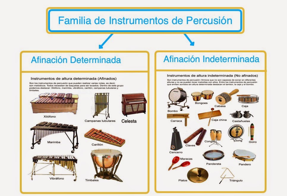 MUSICA: LOS INSTRUMENTOS MUSICALES