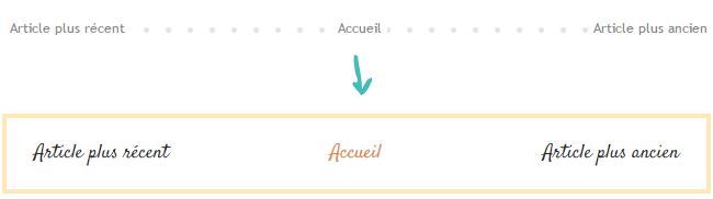 Supprimer le fond et modifier l'apparence des liens de navigation sur Blogger . Lady Bird Red || http://ladybirdr.blogspot.fr/ Supprimer le fond et modifier l'apparence des liens de navigation sur Blogger
