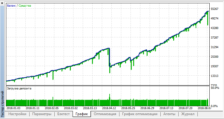 Forex stochastic expert advisor