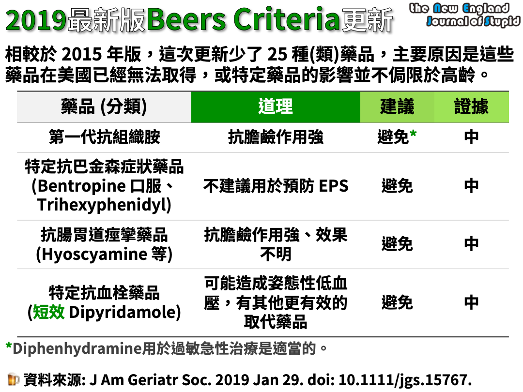 2019 Beers Criteria American Geriatrics Society 2019 Updated 
