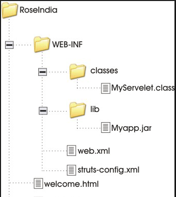 Web Application Artifacts in Servlet Technology ~ Liferay Savvy