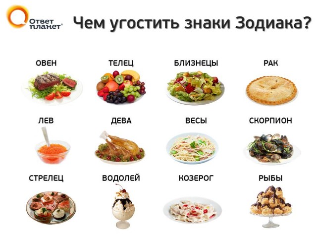 Как Узнать Какая Диета Тебе Подходит Тест. Какая диета вам нужна - тест