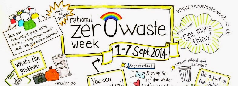 Change The World Wednesday - Zero Waste Week 2014
