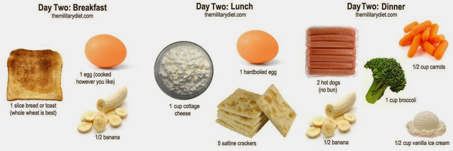 3 day military diet to lose up to 10 pounds a week diva likes 3 day military diet reviews