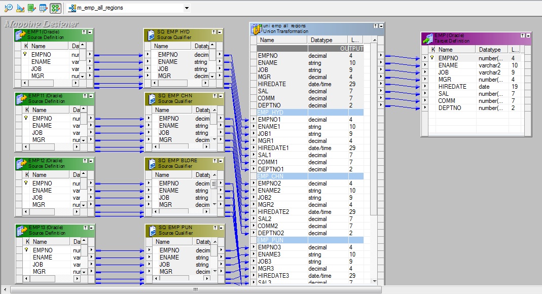 8) Link required portsfrom 'OUTPUT' group of (uni_emp_all_regions