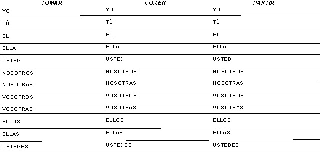 Blog de la profe españolita Vera: VERBOS REGULARES EN PRESENTE DE ...