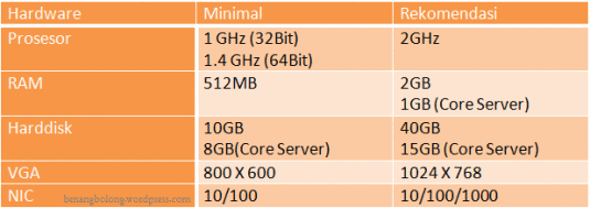 RANCANGAN SPESIFIKASI KOMPUTER SERVER LENGKAP DENGAN HARGA RANCANGAN SPESIFIKASI KOMPUTER SERVER LENGKAP DENGAN HARGA