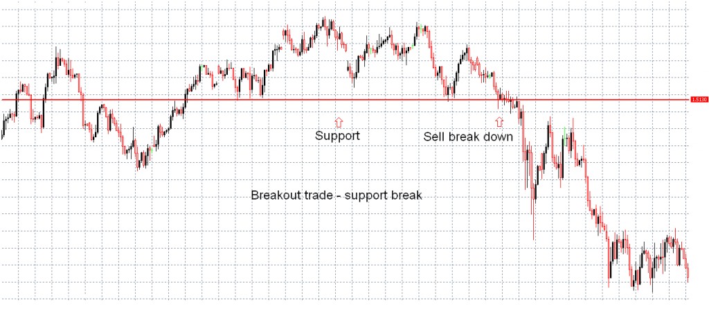Forex united kingdom