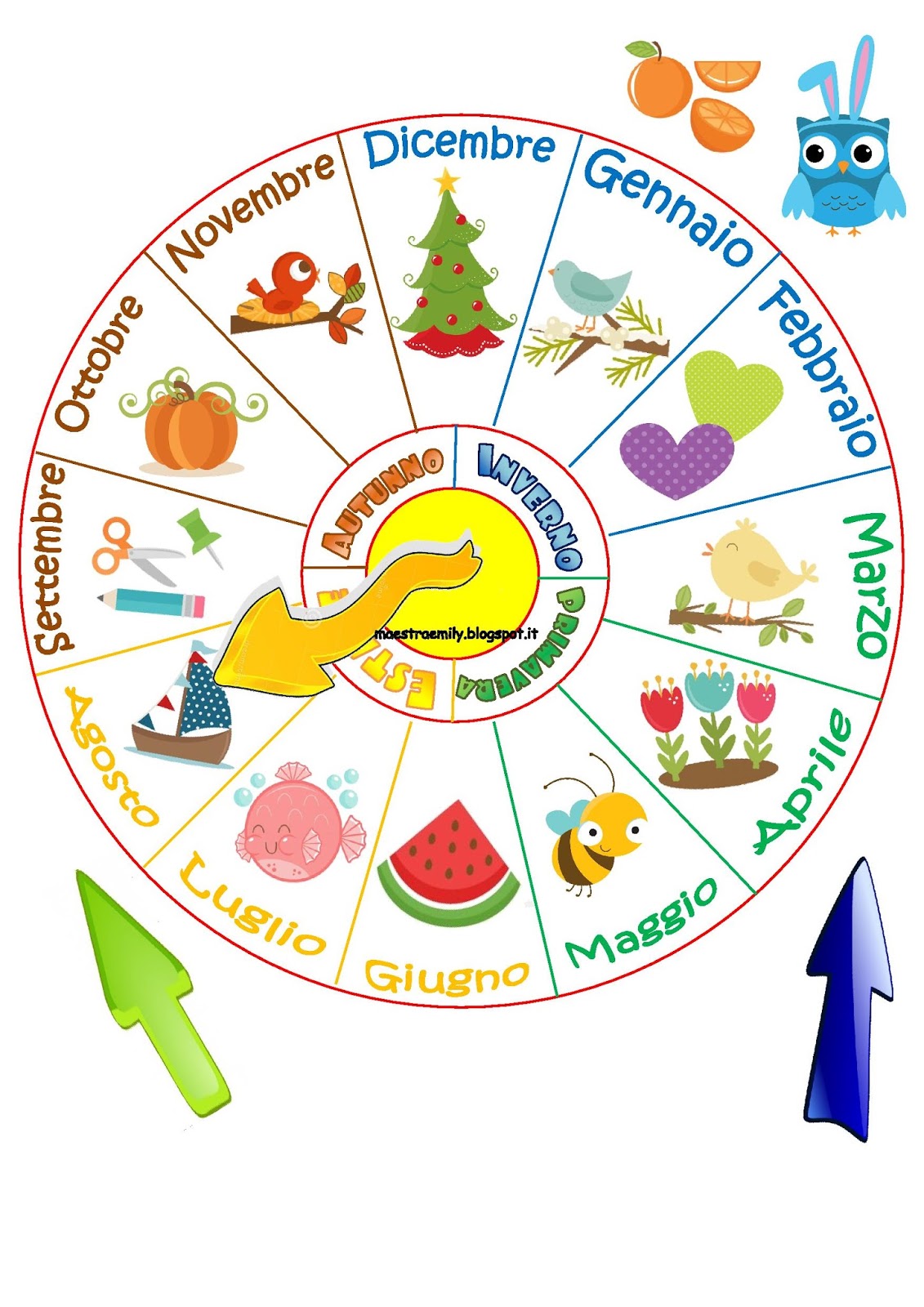 qui... oggi ho realizzato una ruota