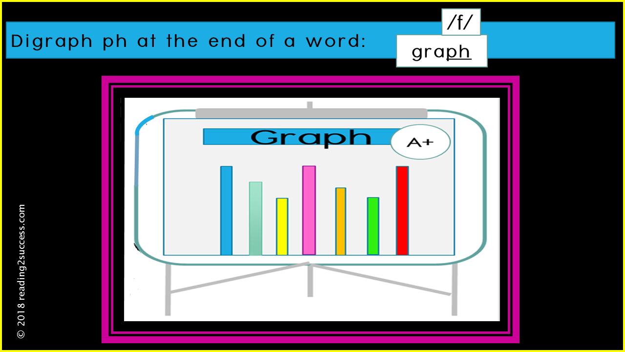Reading2success: Consonant Digraphs ph and gh make the sound /f/