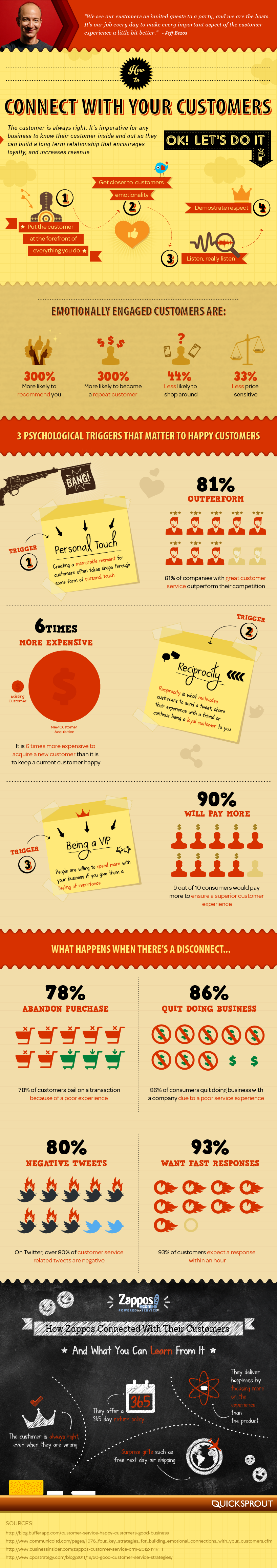 How to Connect With Your Customers - #infographic