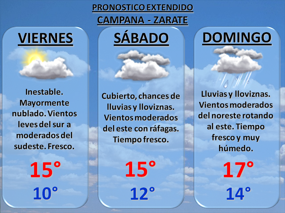 EL MUNDO DEL TIEMPO PRONOSTICO MEJORA EL TIEMPO HACIA EL FINAL DEL DÍA
