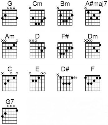 Chord rahasia payung Teduh