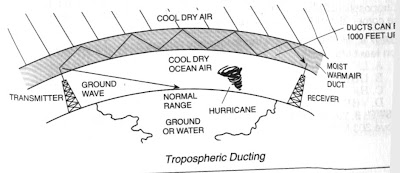 duct Apa itu QRP ?