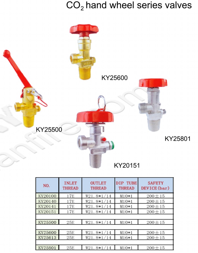 CO2 Hand Wheel Series Valves Canadah Industrial Plannes Ltd