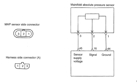 Kevin J's Autotronics 2012: 4848 Blog 1 off-car sensor testing