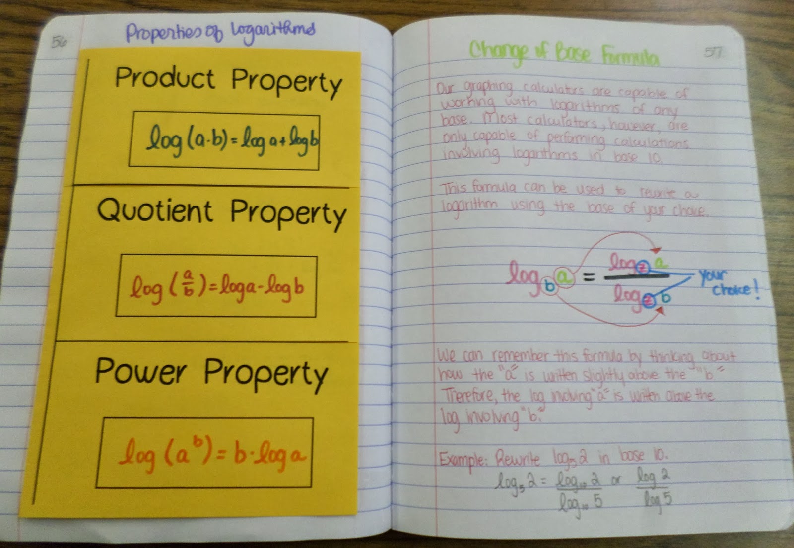 Math = Love: Wrapping up Unit on Logarithms