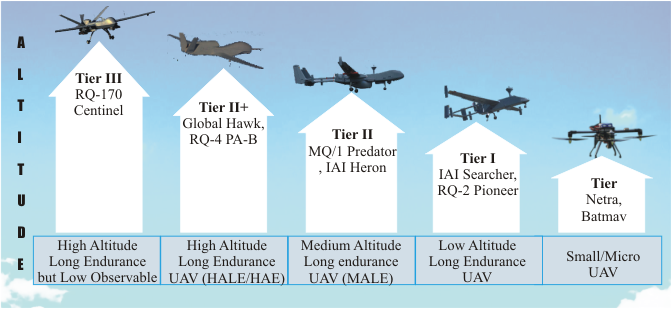 drone360-classification-of-drones