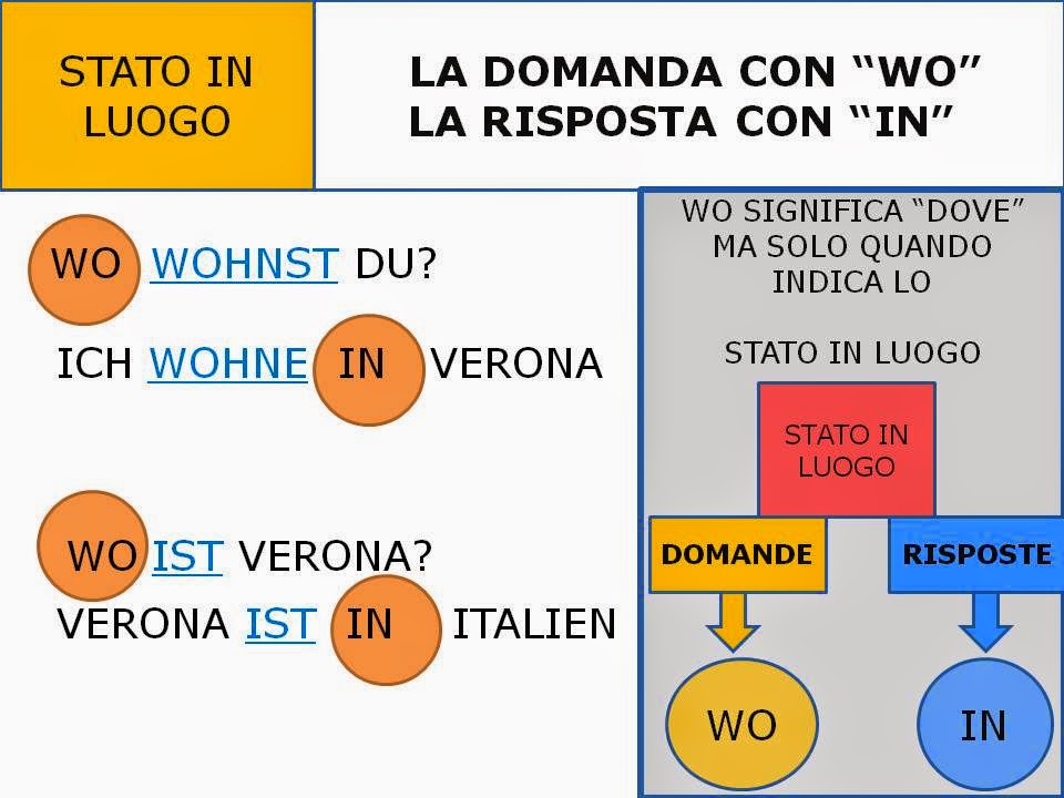 KLASSE I COMPLEMENTI DI LUOGO (WO