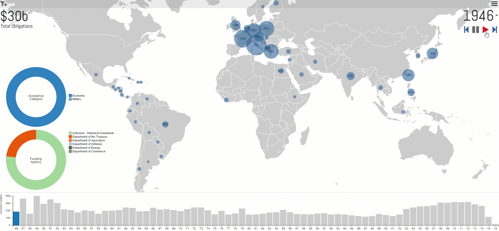 Mapping United States Foreign Aid (1946 - 2016)