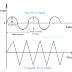 What is Oscillator? Types and applications of Oscillator