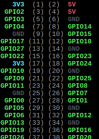GPİO Pinleri